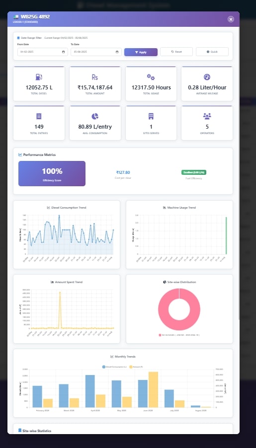 Machine Statistics